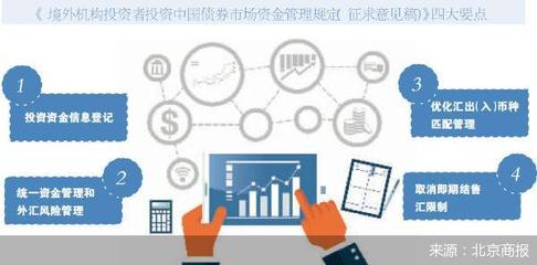 明確本外幣一體化管理，境外機構投資債市迎便利