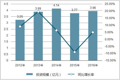 2018-2024年中國(guó)電子體溫計(jì)行業(yè)競(jìng)爭(zhēng)態(tài)勢(shì)及投資戰(zhàn)略研究